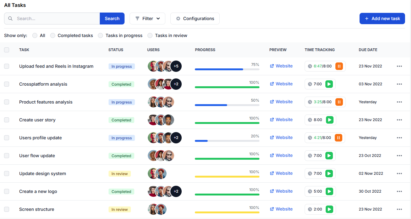 Equipos y clientes luchan por saber qué está pasando