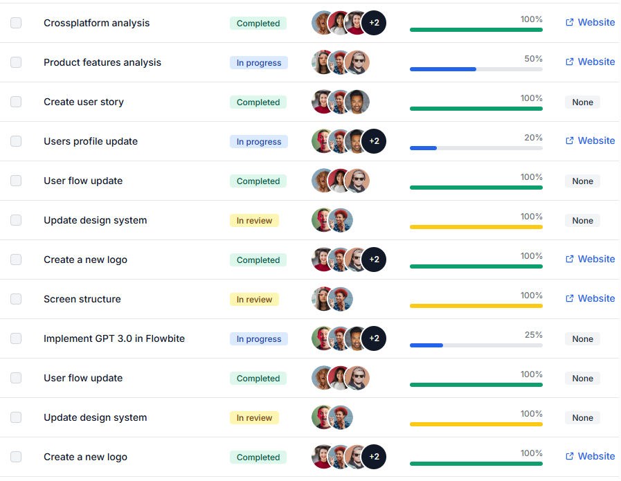Encontrar los leads correctos sigue siendo manual e incierto