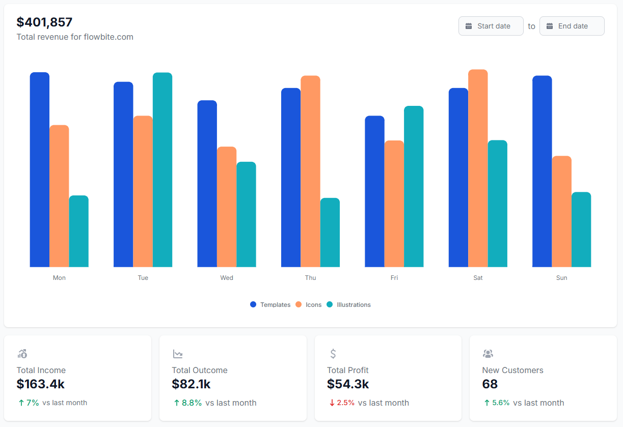 Optimización para el crecimiento y preparación para la venta