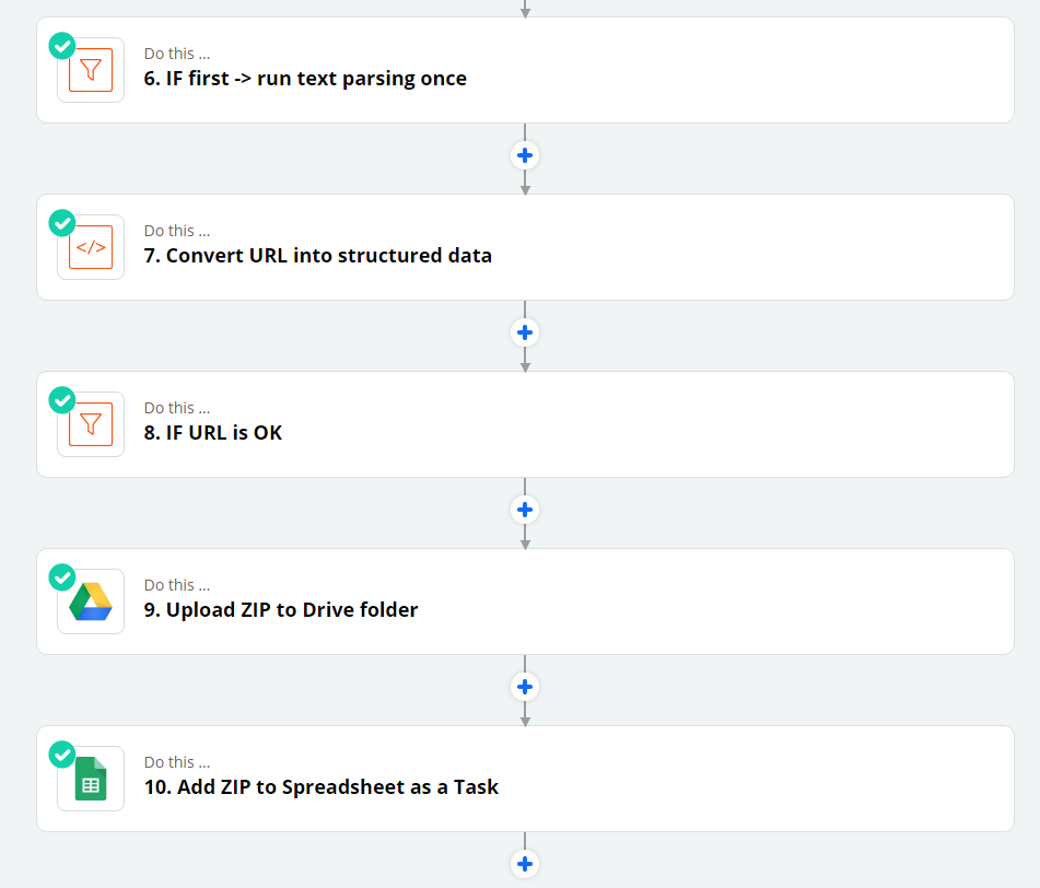 Representación visual del flujo de trabajo de Zapier utilizado en el proyecto: detallando los pasos desde el análisis del correo electrónico hasta la carga de archivos, creación de tareas y registro en hojas de cálculo.