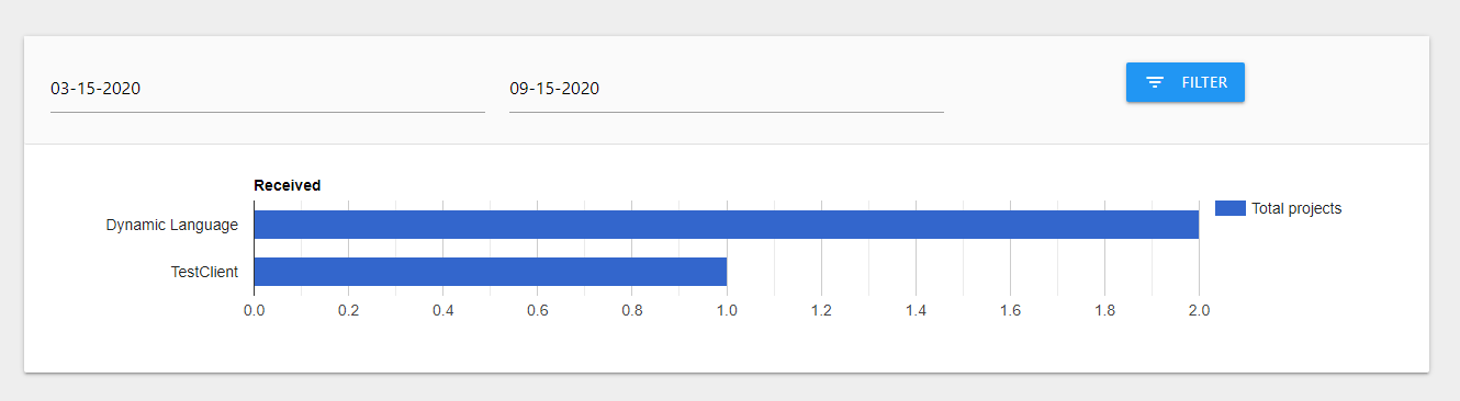 Captura de pantalla de Gráficos Dinámicos